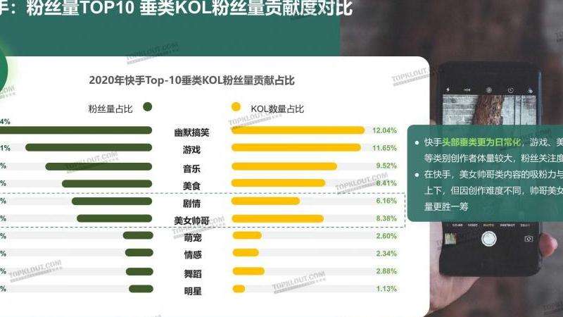 哈温INS粉丝数量及粉丝互动