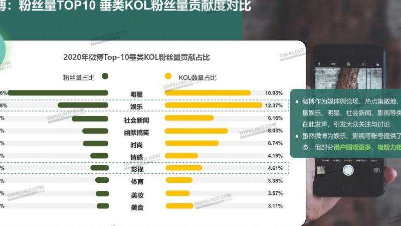 坎特在Ins上的粉丝群体分析