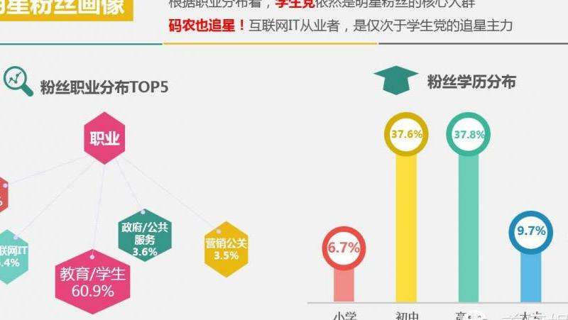 周杰伦Instagram翻牌粉丝数量