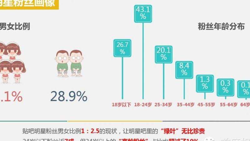 周杰伦Ins上的粉丝数量