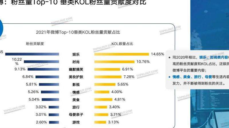 哈斯布拉ins粉丝量最新数据