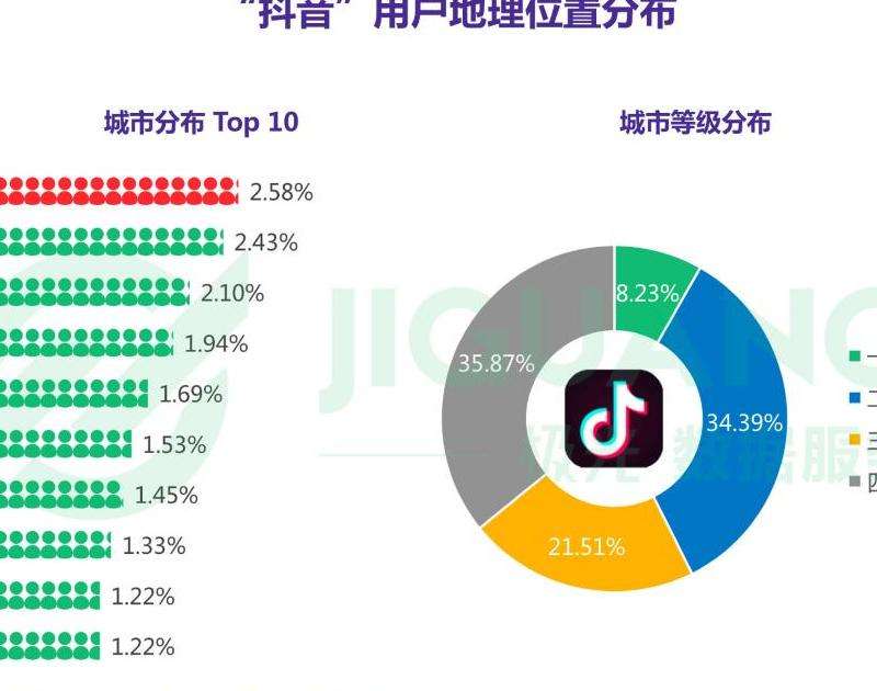 四闺女INS粉丝排名：四位艺人在社交平台的粉丝数据对比